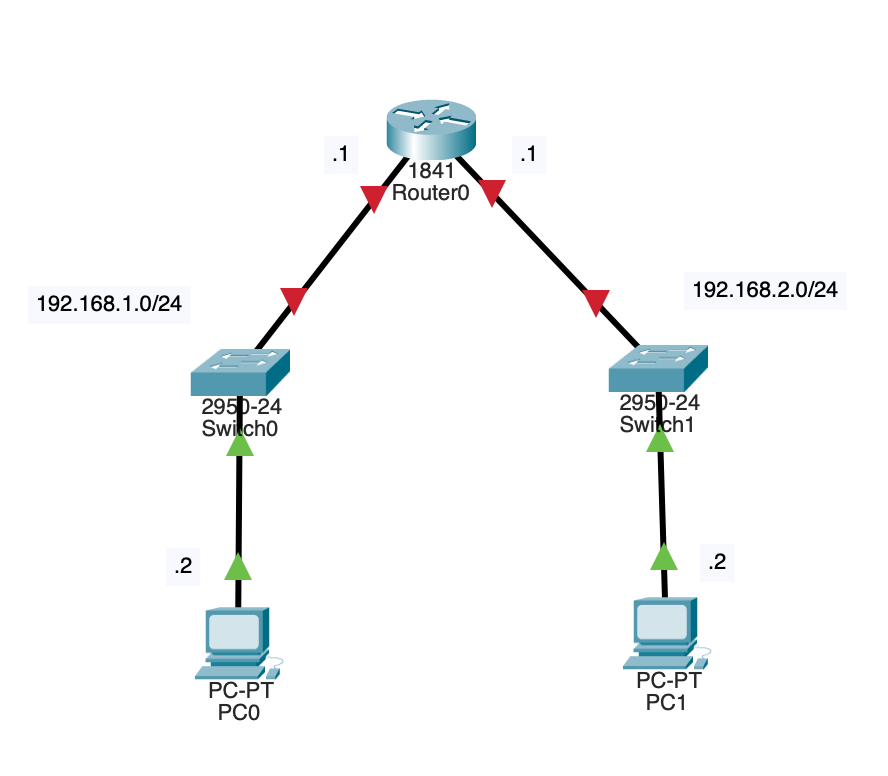 Lab #1 Network