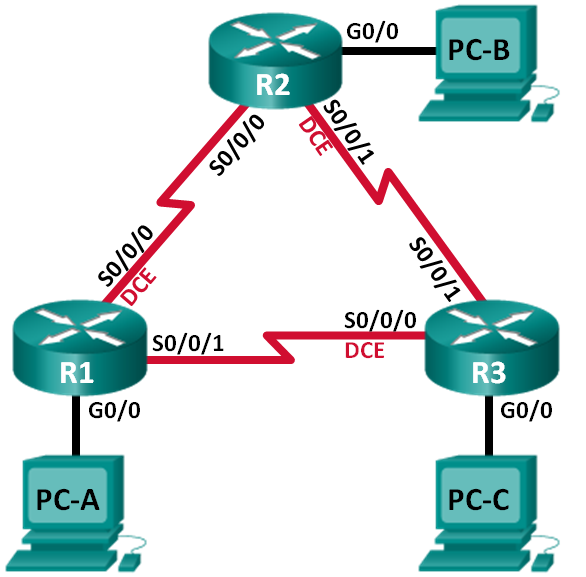 Lab #6 Network