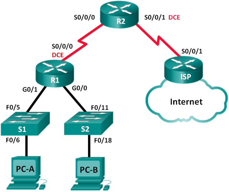 Lab #10 Network